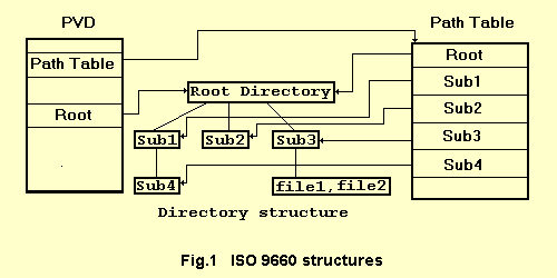 ISO9660.gif