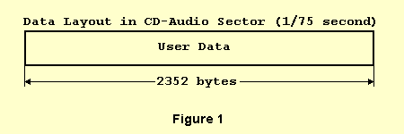 CD audio sector